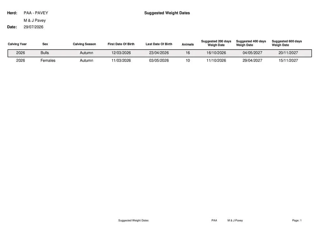 PAA_SuggestedWeightDates Cover Page